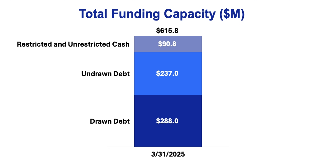 Q1 2025 Earnings Presentation